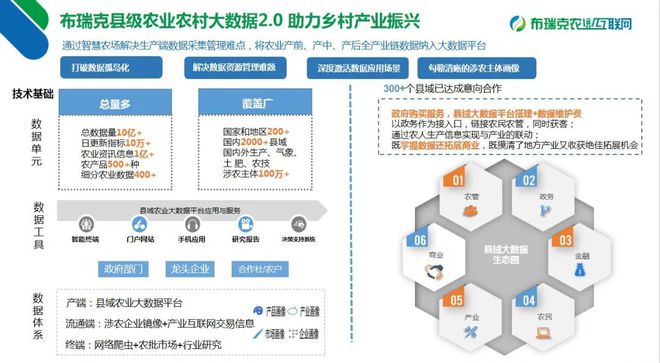 农业大数据赋能乡村振兴——农业农村部领导考察布瑞克农业互联网公司