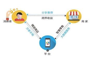 创客宝加盟全解析 费用、发展前景与互联网数据服务优势
