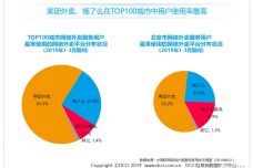 互联网数据资讯网199IT 数据服务行业的重要参考平台