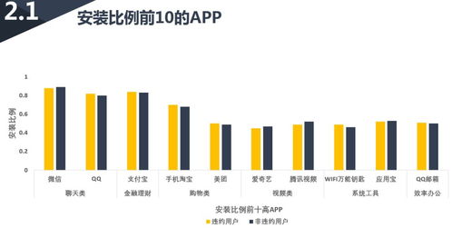 数据重塑信用 基于APP使用行为的互联网征信评分模型