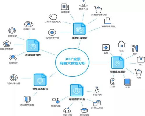 互联网数据驱动 咨询公司如何构建餐饮大数据解决方案