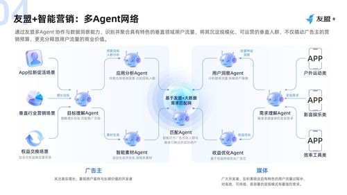 2026APP广告投放新趋势 友盟U-Addwin如何以数据闭环实现低成本获客与高转化ROI
