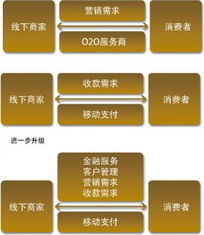支付为舟，服务为海 移动支付深度赋能线下商业与互联网数据服务